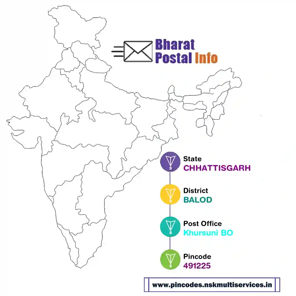 chhattisgarh-balod-khursuni bo-491225